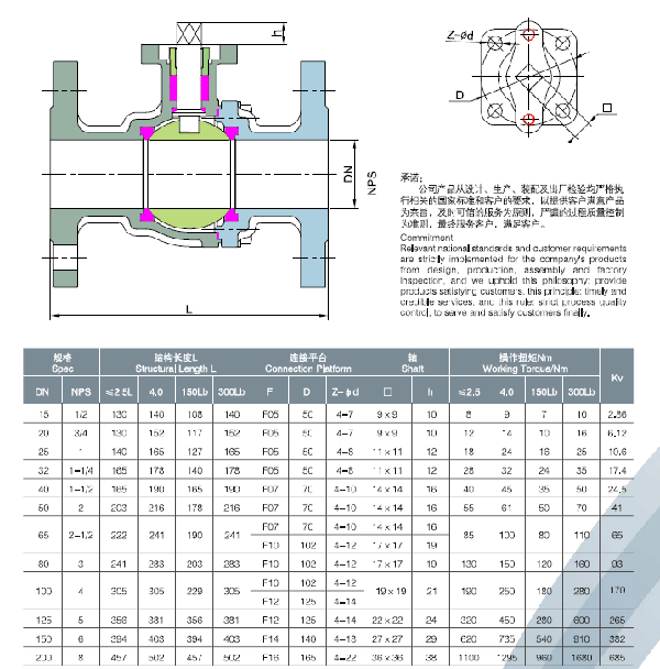 法蘭式高平臺(tái)球閥結(jié)構(gòu)圖.png 法蘭式高平臺(tái)球閥結(jié)構(gòu)圖.png