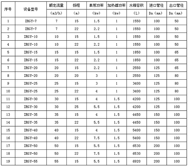 油水分離設(shè)備2.jpg 油水分離設(shè)備2.jpg
