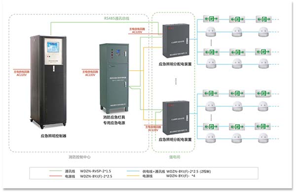 智能消防疏散指示系統(tǒng)解決方案.jpg 智能消防疏散指示系統(tǒng)解決方案.jpg