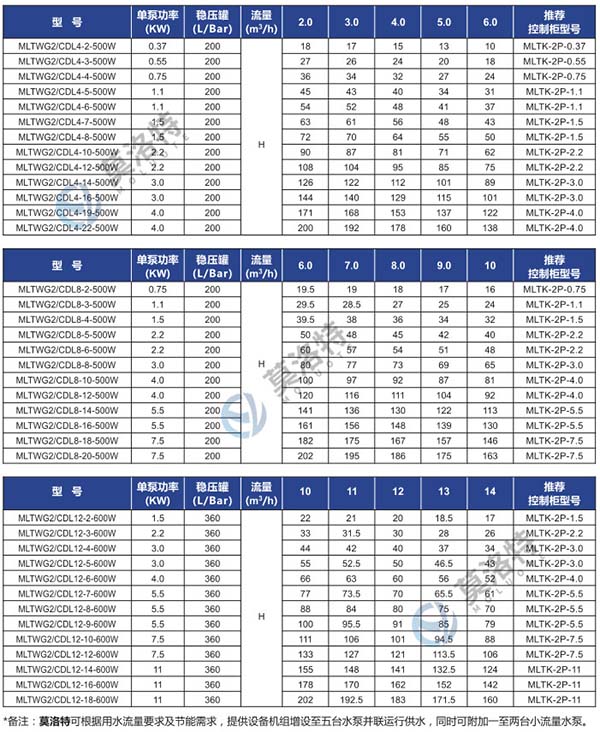莫洛特泵�?.jpg 莫洛特泵�?.jpg